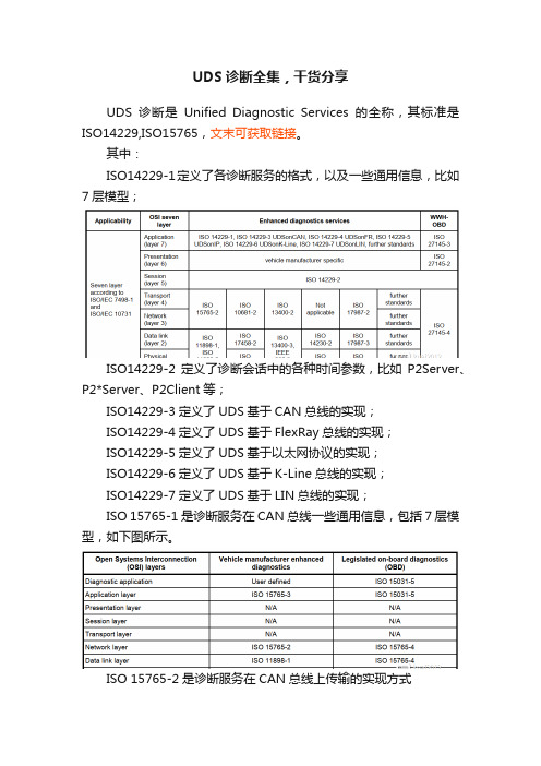 UDS诊断全集，干货分享