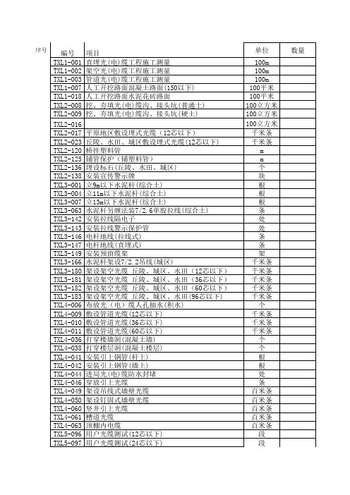 2008版通信定额及2011补充定额(EXCEL版)