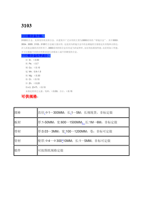 3103铝合金成分介绍