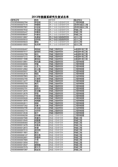 2013年能源系研究生复试名单