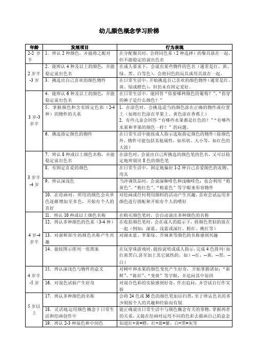 幼儿颜色、形状、数学概念学习阶梯及教法（9P）