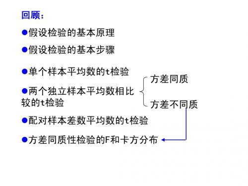 第六章 卡平方检验