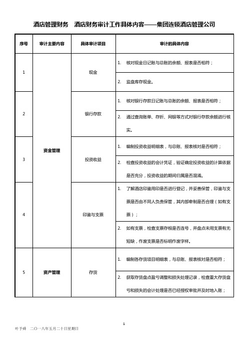 酒店管理财务  酒店财务审计工作具体内容——集团连锁酒店管理公司2022(叶予舜)