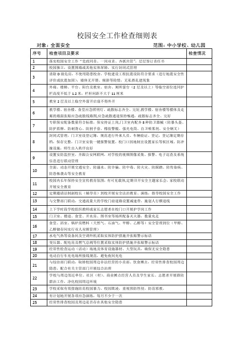 校园安全工作检查细则表