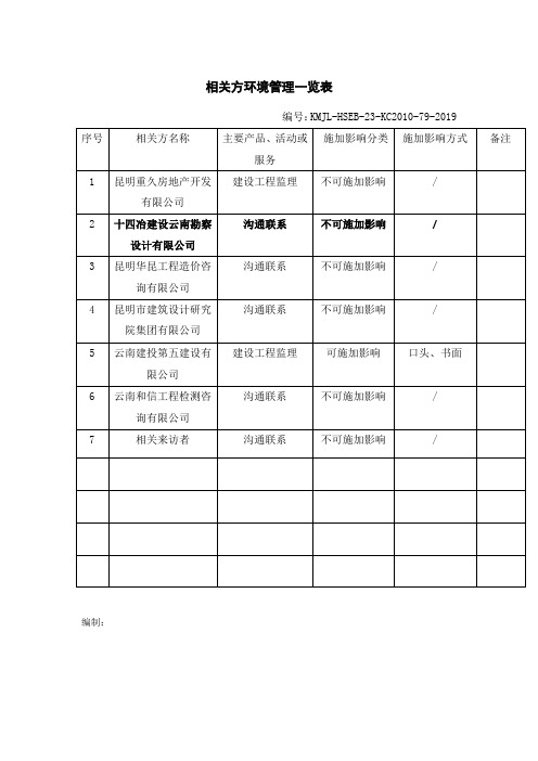 23.相关方环境管理一览表