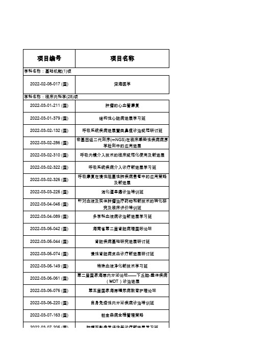 20xx年海南省国家级继续医学教育项目表项