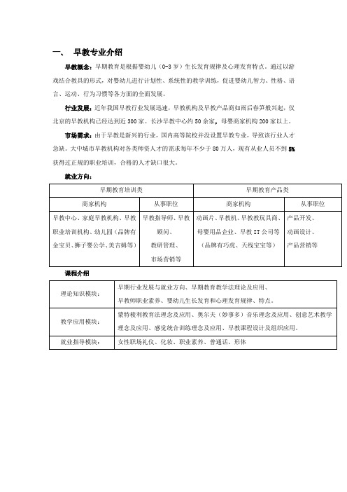 早教专业介绍
