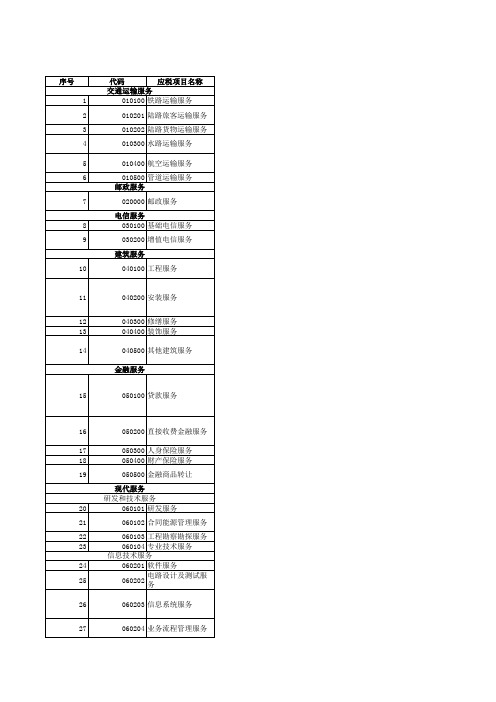 《营改增试点应税项目明细表》