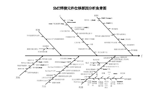 SMT焊接元件位移原因分析鱼骨图