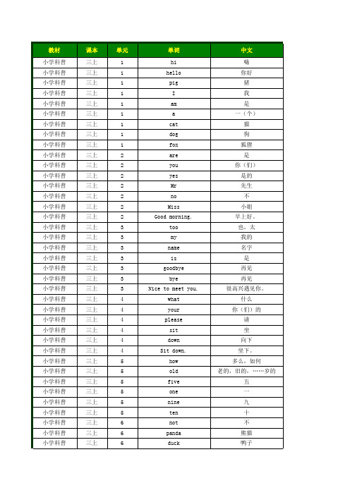 2017年小学英语科普版单词表三四五六年级词汇表上下册默写表(带音标按单元顺序)(三年级至六年级全8册)