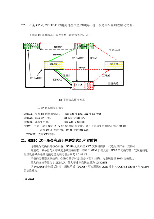 有助于理解BSC调测的一些知识