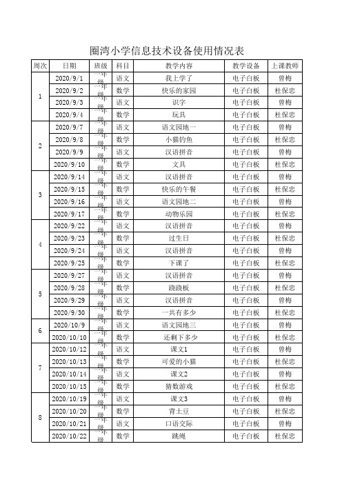 一年级上册信息技术设备使用情况表