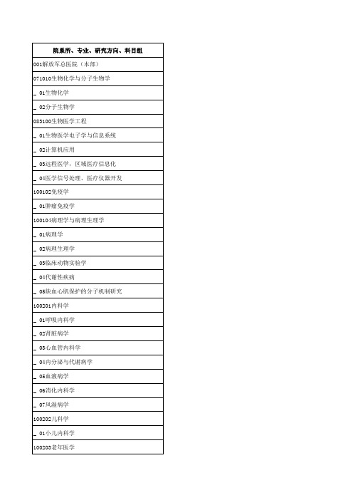 《解放军医学院2013年硕士研究生招生目录》