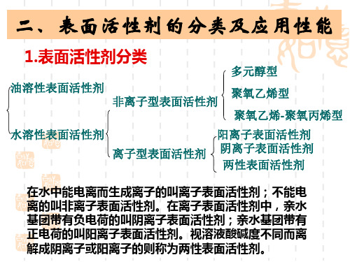 表面活性剂的分类及应用性能