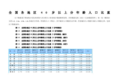 全国各地区以上分龄人口比重