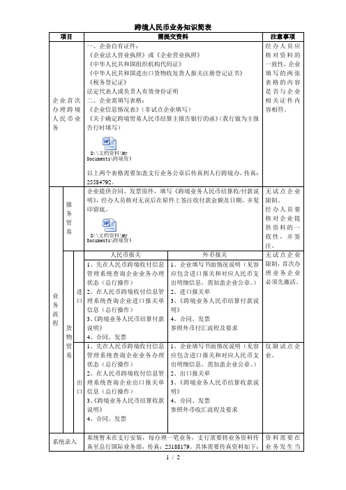 跨境人民币业务基础知识