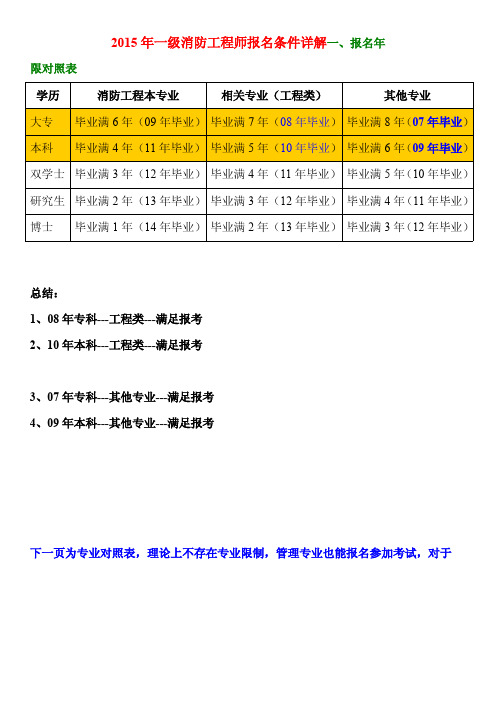 消防报名条件以及证明单位