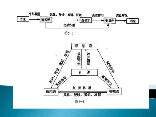 第2章  地质构造