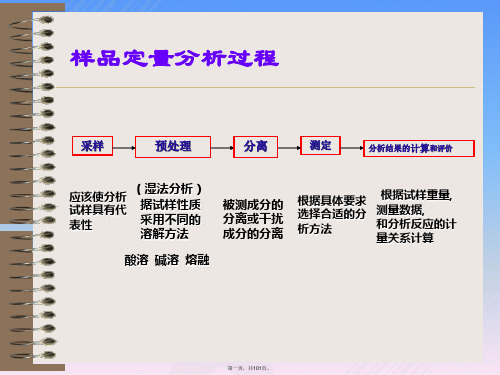 第二章-分析试样的采取和预处理.