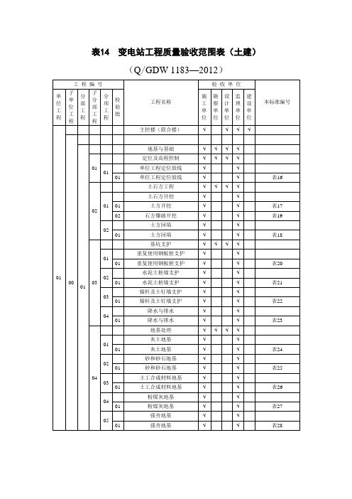 变电站工程质量验收范围表