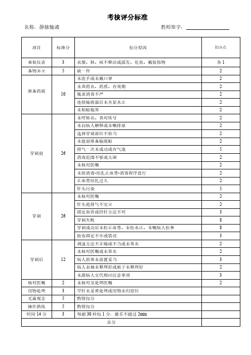 基础护理学-静脉输液-考核评分标准