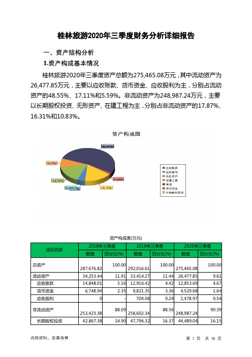 桂林旅游2020年三季度财务分析详细报告