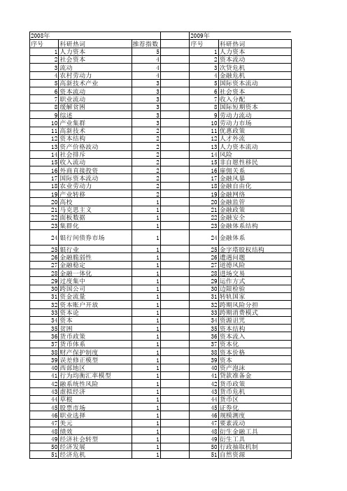 【国家社会科学基金】_资本流动_基金支持热词逐年推荐_【万方软件创新助手】_20140804