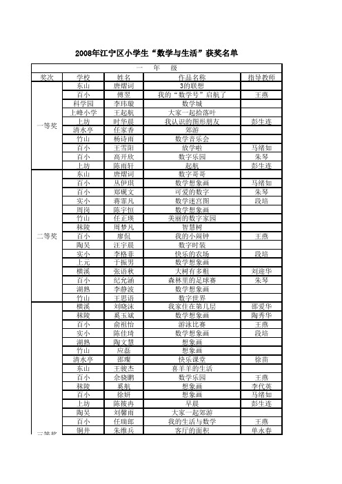 江宁区小学生数学与生活获奖名单