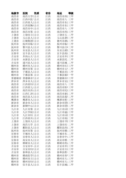 最新江西省医院大全11