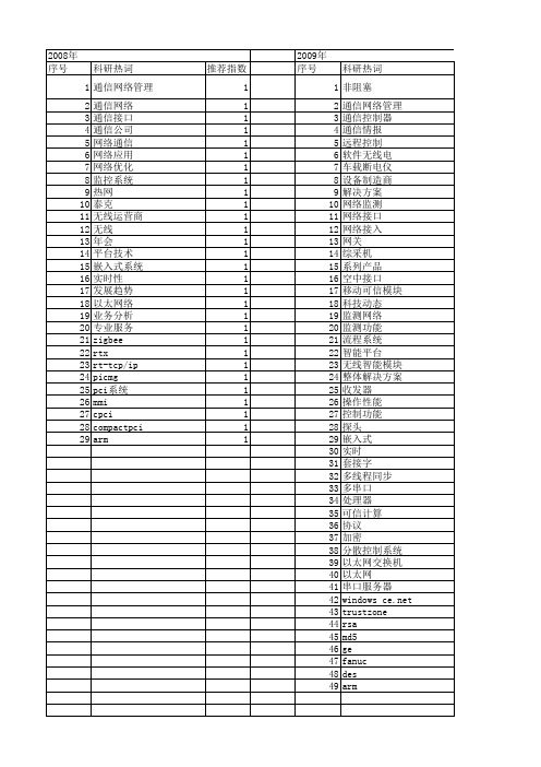 【测控技术】_通信解决方案_期刊发文热词逐年推荐_20140727