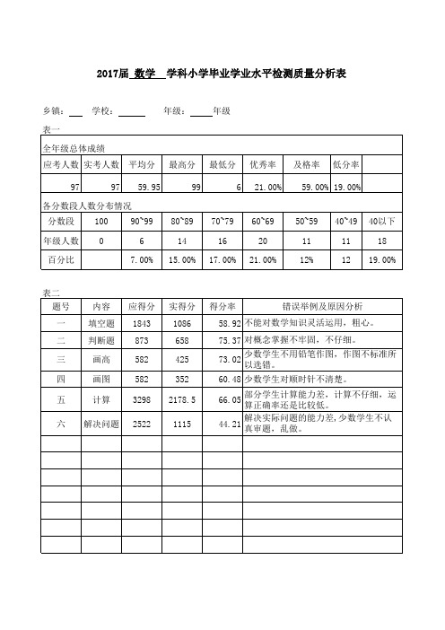 四年级数学下期末质量分析表