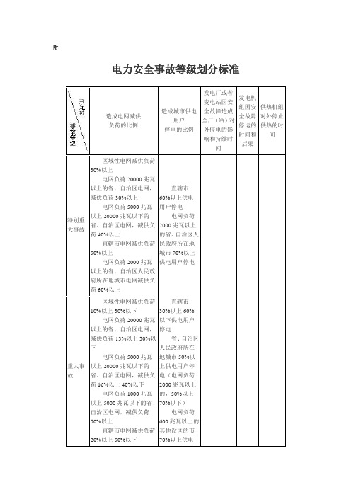 电力安全事故等级划分标准