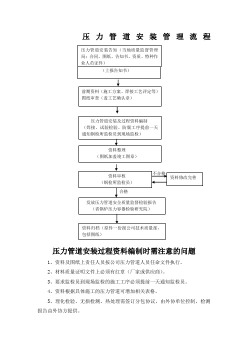 压力管道安装管理流程