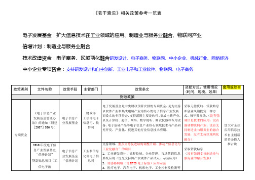 《若干意见相关政策参考一览表