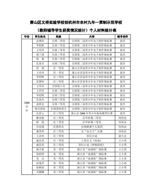 萧山区义桥实验学校创杭州市农村九年一贯制示范学校