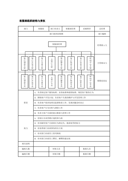 客服部组织结构与责权