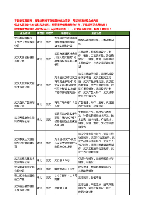 新版湖北省武汉维动画制作工商企业公司商家名录名单联系方式大全44家