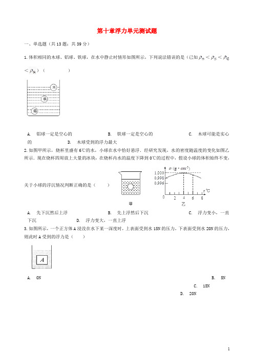 八年级物理下册 第十章 浮力单元综合测试题 (新版)新人教版