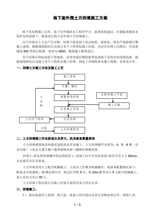 地下室外围土方回填施工方案