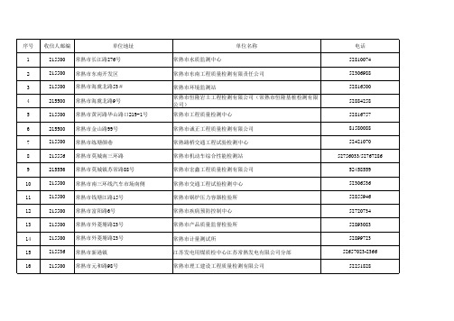 苏州地区合格实验室名单