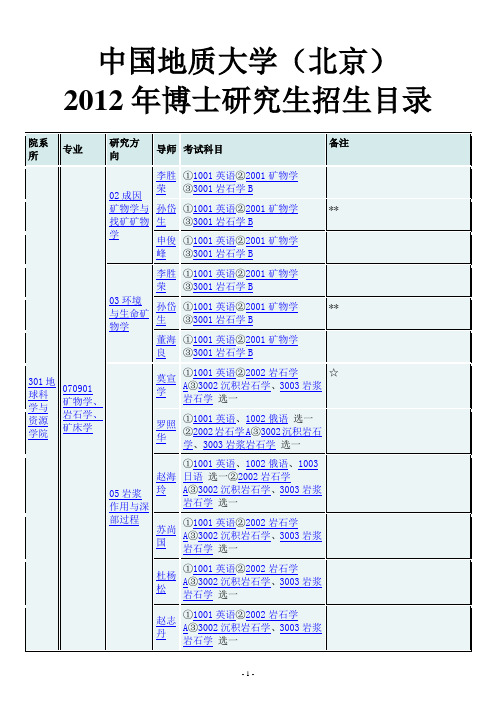 中国地质大学(北京)2012博士招生专业目录