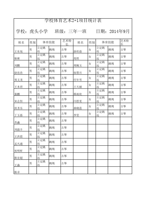 三年一班体育艺术2+1项目统计表