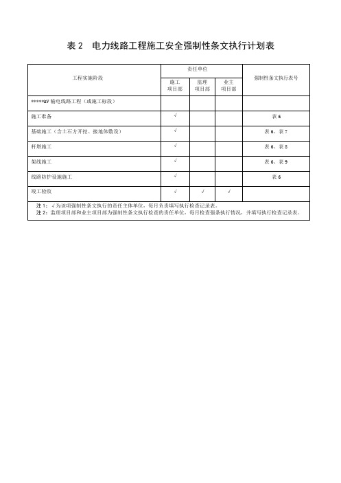 Q/GDW 10248-2016《输变电安全强条8》 表 2 电力线路工程施工安全强制性条文执行计划表