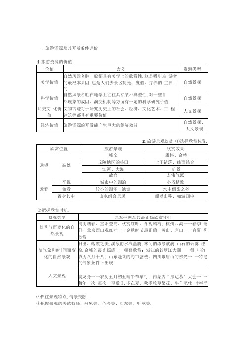 高中旅游地理知识点梳理