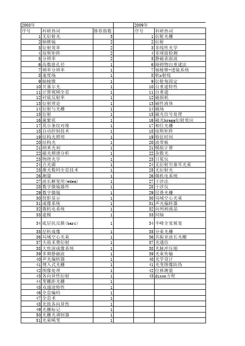 【国家自然科学基金】_衍射光_基金支持热词逐年推荐_【万方软件创新助手】_20140803