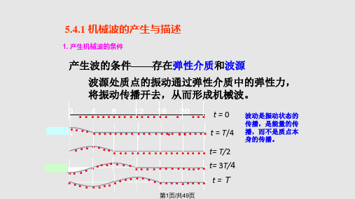 第振动和波动波动PPT课件