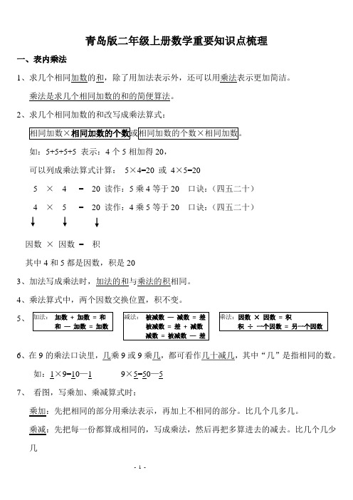 青岛版二年级上册数学重要知识点梳理