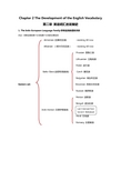 自考英语词汇学_第二章_英语词汇的发展史