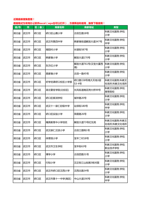 2020新版湖北省武汉市硚口区学校工商企业公司商家名录名单黄页联系方式大全125家
