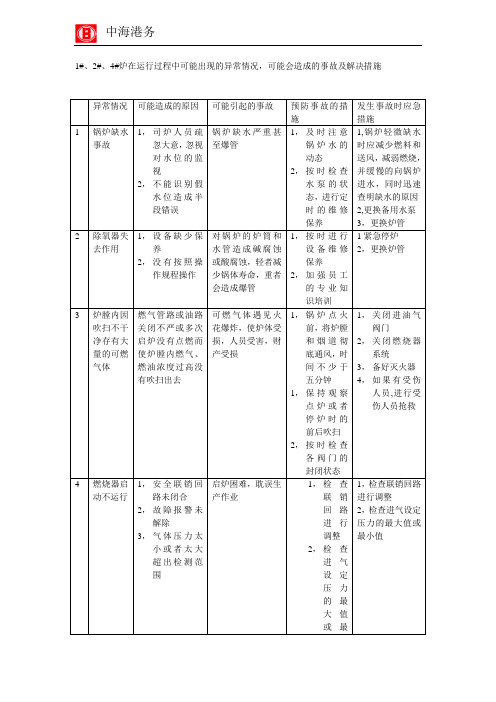 锅炉在运行过程中可能出现的异常情况,可能会造成的事故及解决措施